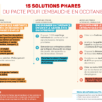Pacte pour l'embauche - Région Occitanie