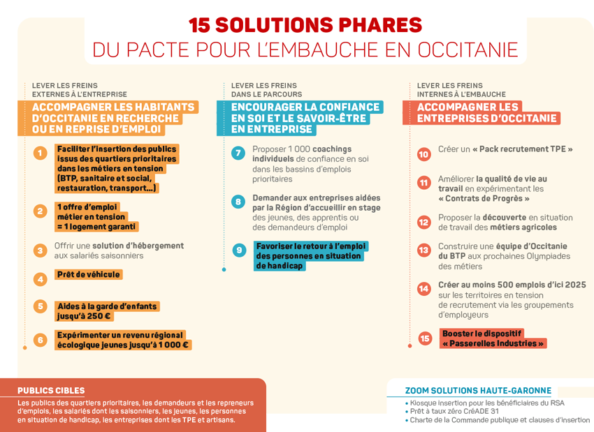 Pacte Pour L'embauche - Région Occitanie